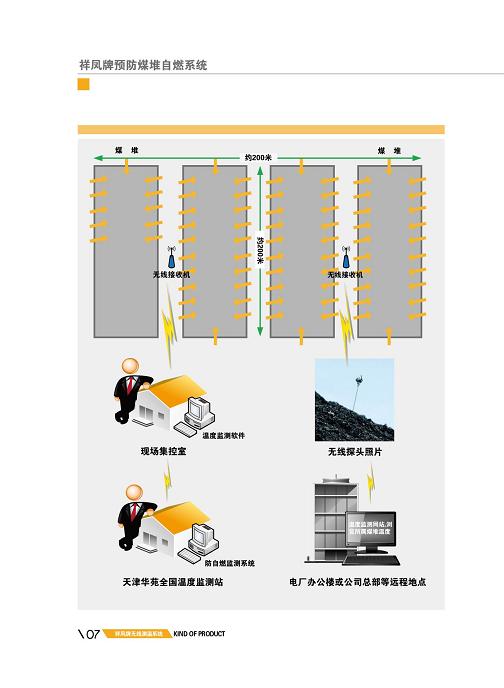 预防煤堆自燃系统XFMCXT