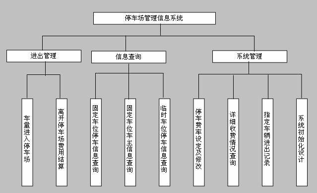 易控组态软件在智能停车管理系统中的应用