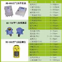 采用最新科技-六氟化硫变送器