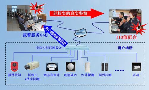 老人呼叫器，紧急呼救系统