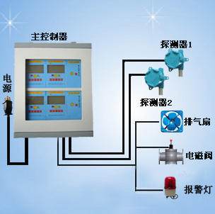 氨气报警器-氨气泄漏报警器