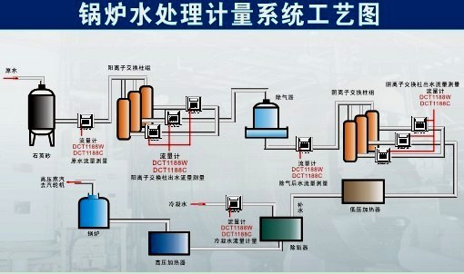 换热站监测热量表深圳建恒HCM1158H