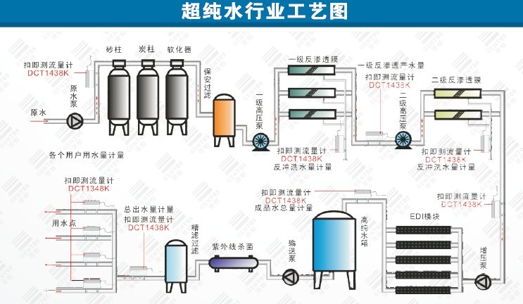 纯水流量计