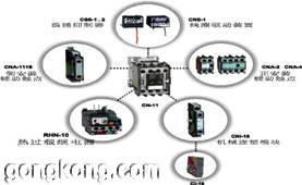 台安RAN(m)-4、CNI-6、CI-18、CNI-18、CUA-2 、CUA-4接触器附件