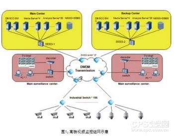 案例分析：高铁智能监控系统及技术应用