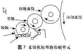 柔印与其他印刷方式的区别