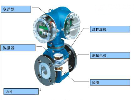 智能电磁流量计