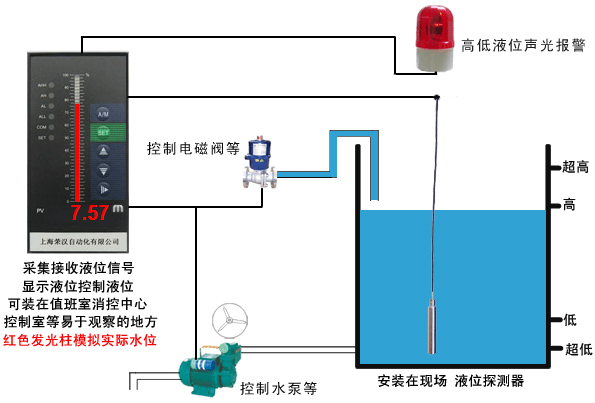 液位显示监控系统