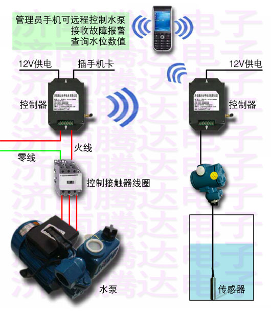 水泵水塔自动控制系统