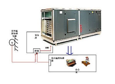 恒温恒湿空调控制柜