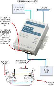 RS-232转网口、RS-232转以太网、10M