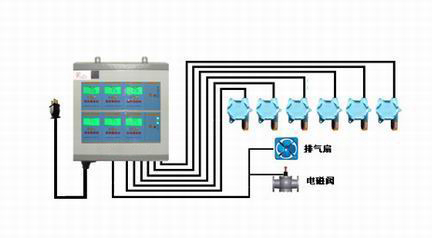 甲苯报警器-甲苯泄漏报警器