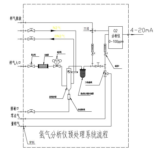 氧含量分析仪