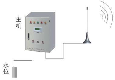 水厂电厂深井泵远程无线控制系统