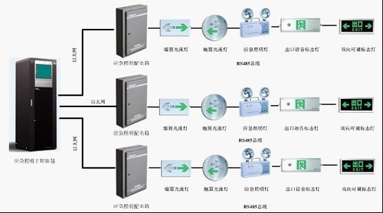 SIMO6000智能电气消防应急照明疏散指示系统