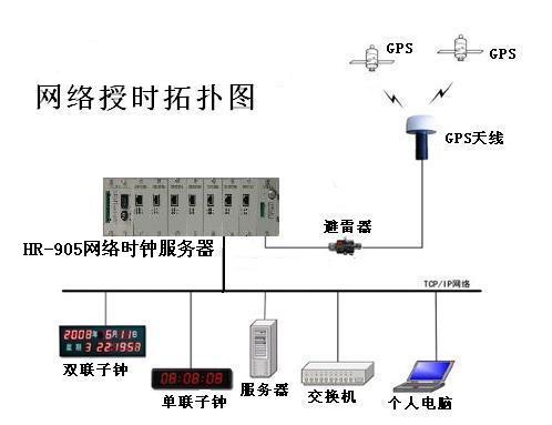 时间同步系统,GPS时间同步系统,时间同步服务器