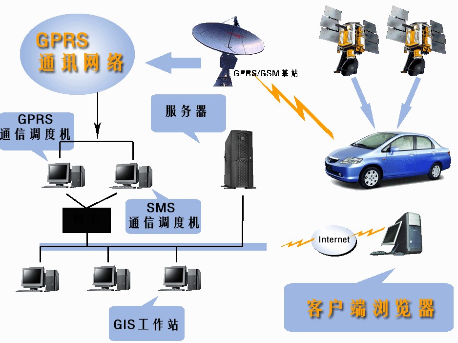 GPS车辆监控管理系统