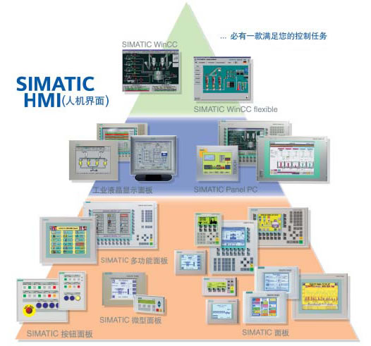 西门子触摸屏HMI