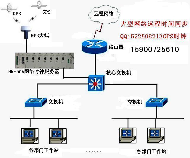 NTP授时服务器-ntp时钟服务器-GPS校时服务器