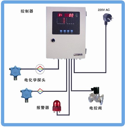 在线气体泄漏报警系统