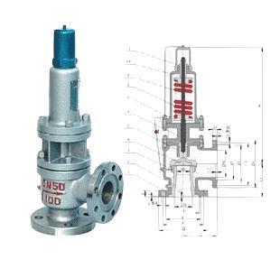 A40Y带散热器弹簧封闭全启式安全阀、A40Y铸钢带散热器弹簧封闭全启式安全阀