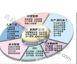 玖锐技术ERP条码解决方案