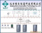 工业实时监管SCADA软件