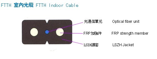 防老鼠咬防白蚂蚁阻燃皮线光缆