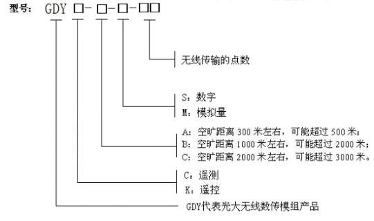 无线测控