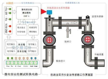 在线原油污水含油率分析系统