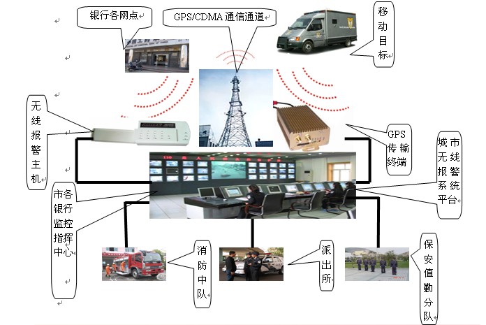报警系统 的搜索结果-技术文章搜索-自动化搜索