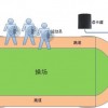 中长跑计圈器、中长跑计数器、体育