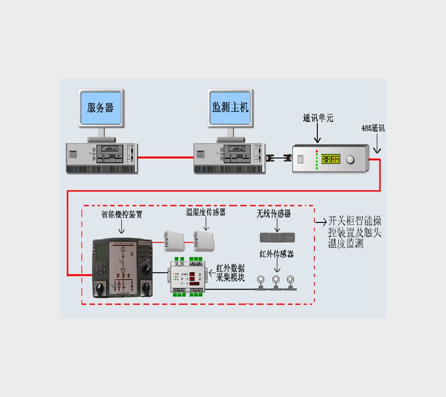 开关柜智能操控装置