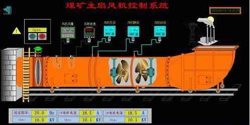 煤矿主井通风系统监测与控制系统