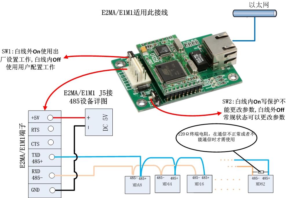 485转以太网模块，RS485转换器，串口转以太网