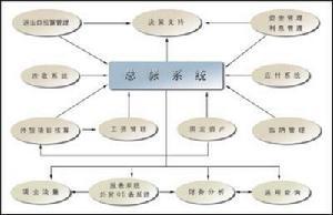 零庫存技術(shù)