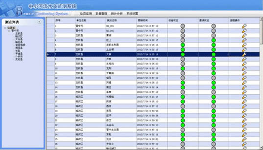 中小河流水文监测、水位雨量遥测系统