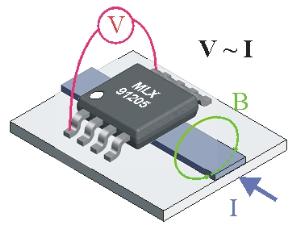 霍尔效应非接触式电流传感器MLX91205(CSA-1V)