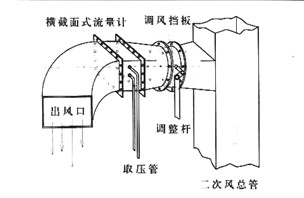 KJSM-1型横截面流量计