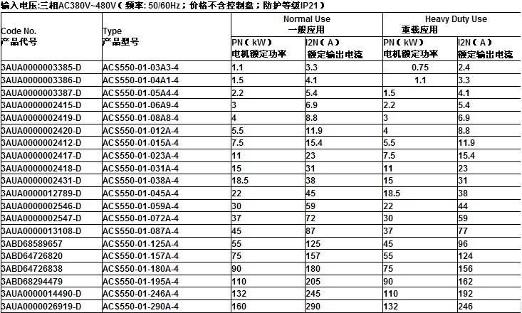 ABB变频器-ACS550-01-023A-4