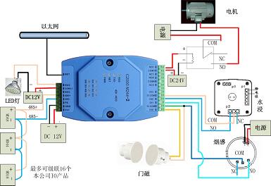 2路C型继电器输入转网络、干接点采集器