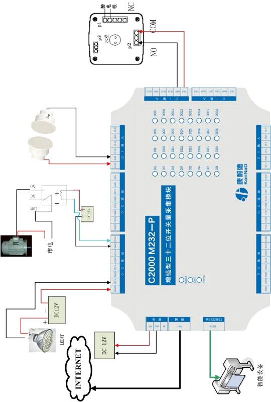 协议转换器、开关量转TCP/IP（32路信号）