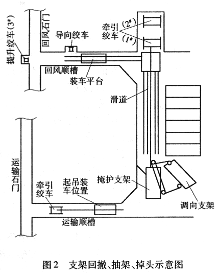 煤矿提升绞车安全技术措施