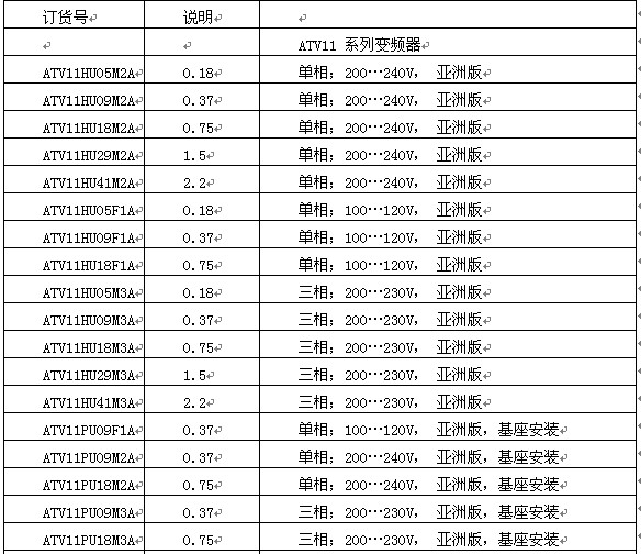 变频器ATV11HU05M2A