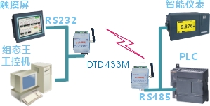 无线数据终端 无线RS485/RS232