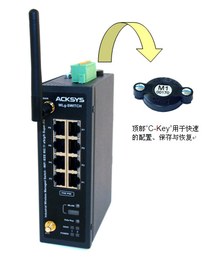 ACKSYS苛刻的工业环境专用以太网交换机WLg-switch