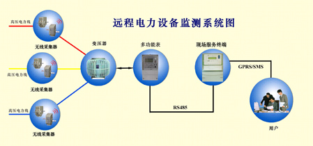在线防窃电远程管理系统