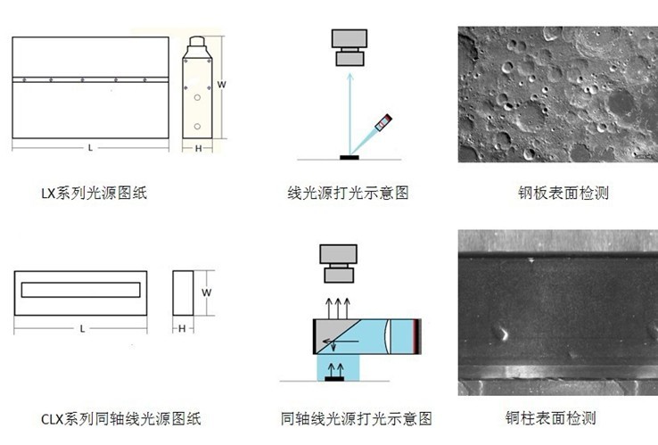 J&K JK-L450W/R/B 线光源 视觉专用线性光源