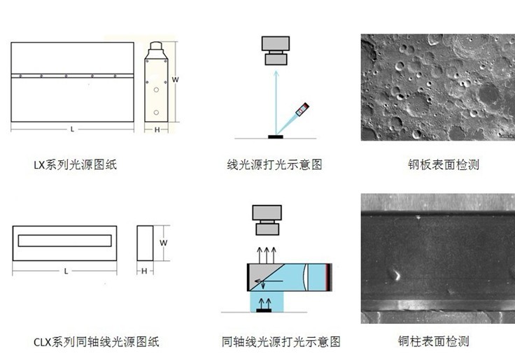 线光源 视觉光源  工业光源