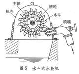 造成水轮机在运行中振动增大属于机械方面的原因有哪些